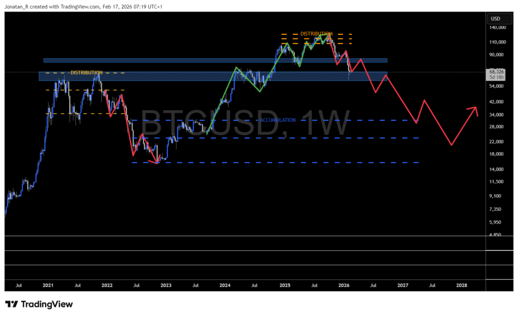 Has Bitcoin found its floor? Key pattern forming at crucial support Has Bitcoin found its floor? Key pattern forming at crucial support - BTCUSD 2026 02 17 07 19 38 f54ea 1024x627