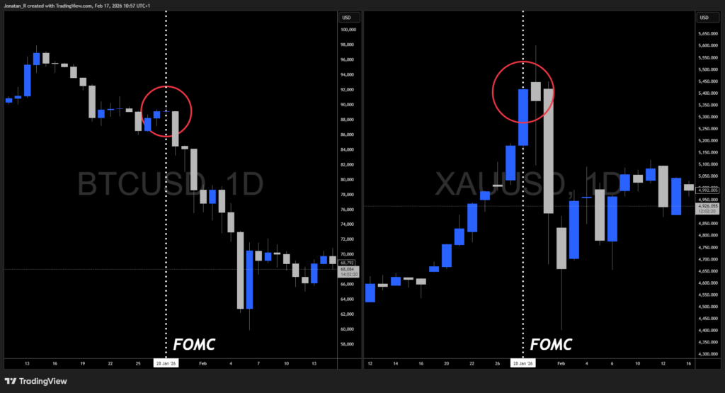 The case for trading Gold alongside Bitcoin The case for trading Gold alongside Bitcoin - BTCUSD 2026 02 17 10 57 40 fd8a6 1024x555