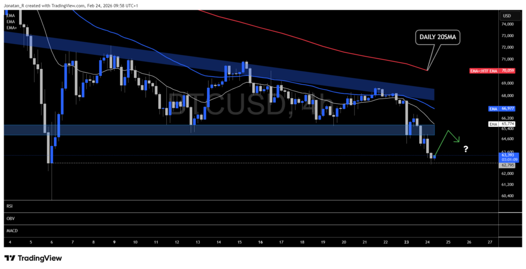 Bitcoin breaks below key support as the selloff deepens. Is $60,000 next? - BTCUSD 2026 02 24 09 58 51 579f7 1024x524