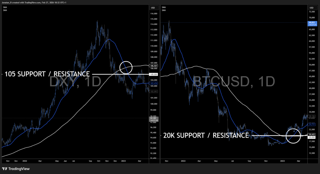 Using Forex as a leading indicator for crypto moves Using Forex as a leading indicator for crypto moves - BTCUSD 2026 02 27 10 32 40 2e628 1024x557