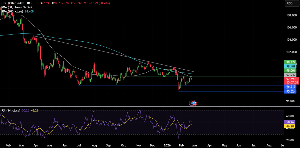 Week ahead:  Trump&rsquo;s tariffs, geopolitical tensions, Fed speakers, US PPI, Tokyo CPI, India GDP& Nvidia earnings - DXY 8
