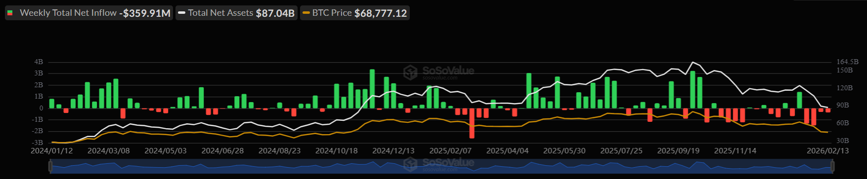 Crypto market stuck in fear zone as Bitcoin fails at $70K. More key data to come Crypto market stuck in fear zone as Bitcoin fails at $70K. More key data to come - ETFS 1