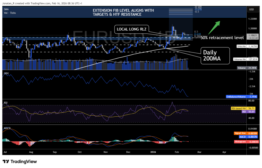EUR/USD tests critical support after range breakout - Key levels to watch - EURUSD 2026 02 16 08 36 22 4c729 1024x658