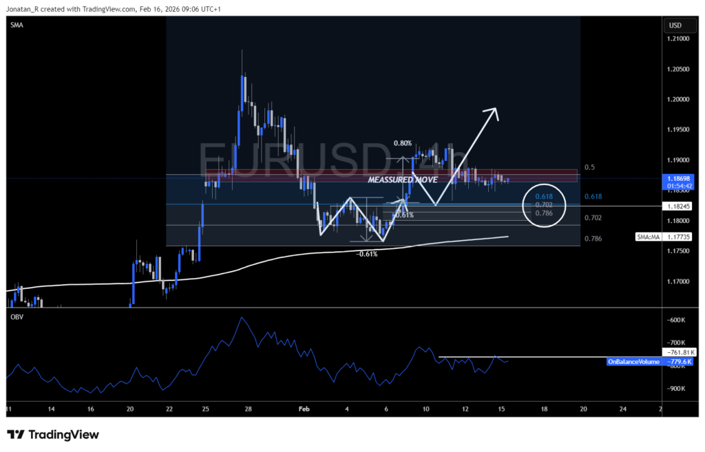 EUR/USD tests critical support after range breakout - Key levels to watch - EURUSD 2026 02 16 09 06 21 9cd28 1024x657