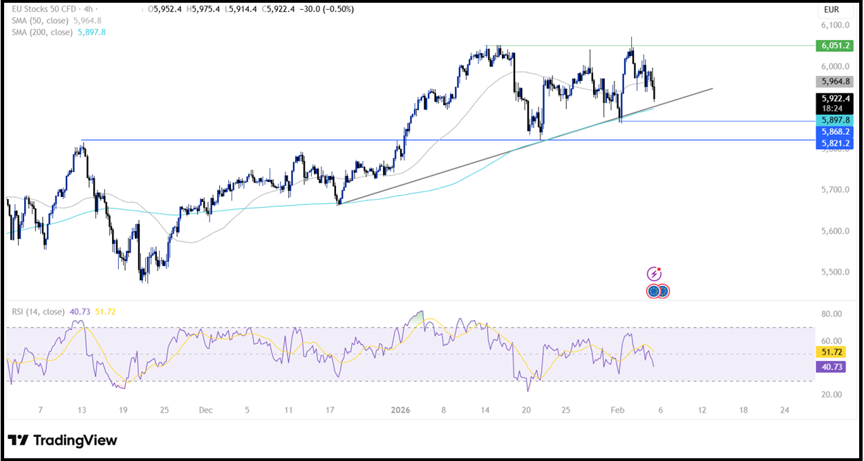 ECB Interest Rate Decision (ECB): The central bank left rates unchanged as expected! - EUStoxx 2