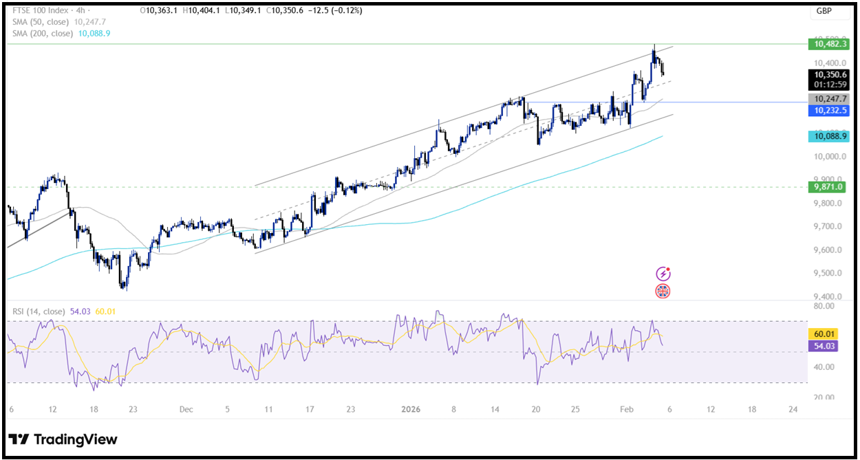 BoE Interest Rate Decision: BoE leaves interest rates on hold, as expected - FTSE 1