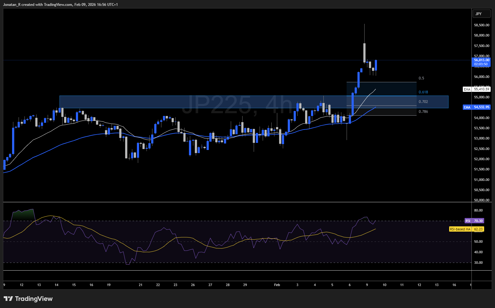 Japan's historic election sends the Nikkei to record highs, here's what to watch on USD/JPY - JP225 2026 02 09 16 56 09 67eef