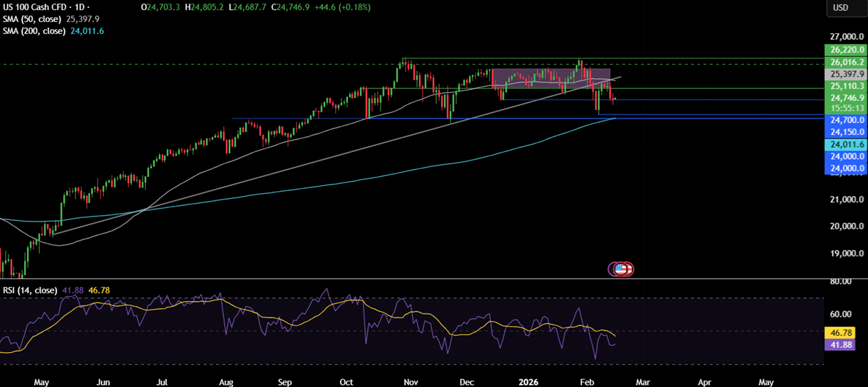 Week ahead: US GDP, Core PSE, FOMC minutes, UK CPI, RBNZ rate decision, Japan CPI, EZ PMIs - NASDAQ 12