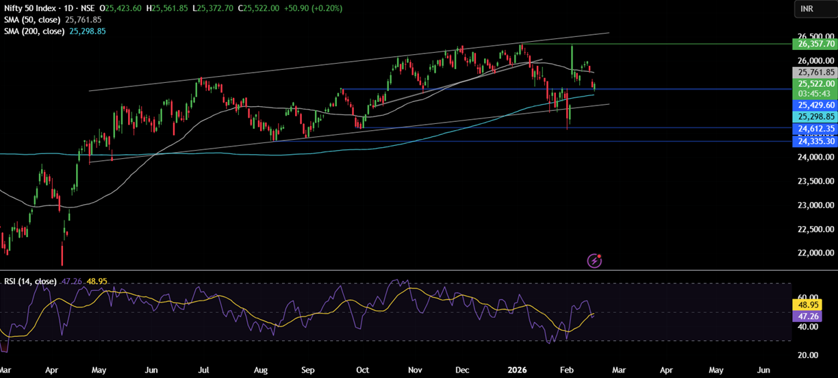 Week Ahead:  US GDP, Core PSE, FOMC minutes, Japan CPI, Indian PMIs - NIFTY 4