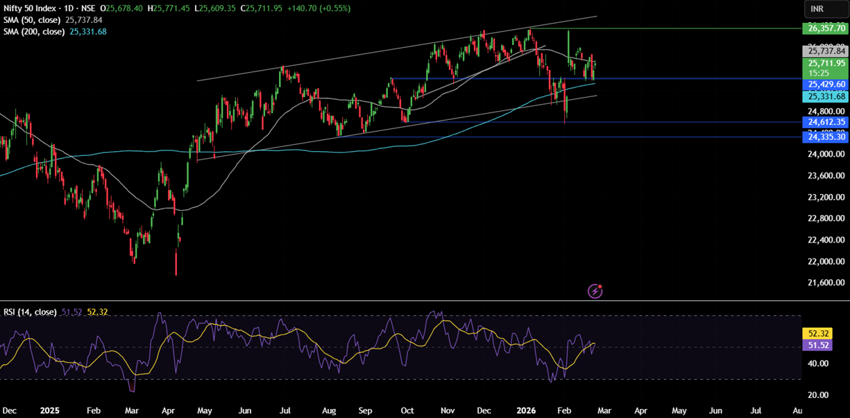 Week ahead:  Trump&rsquo;s tariffs, geopolitical tensions, Fed speakers, US PPI, Tokyo CPI, India GDP& Nvidia earnings - NIFTY 5