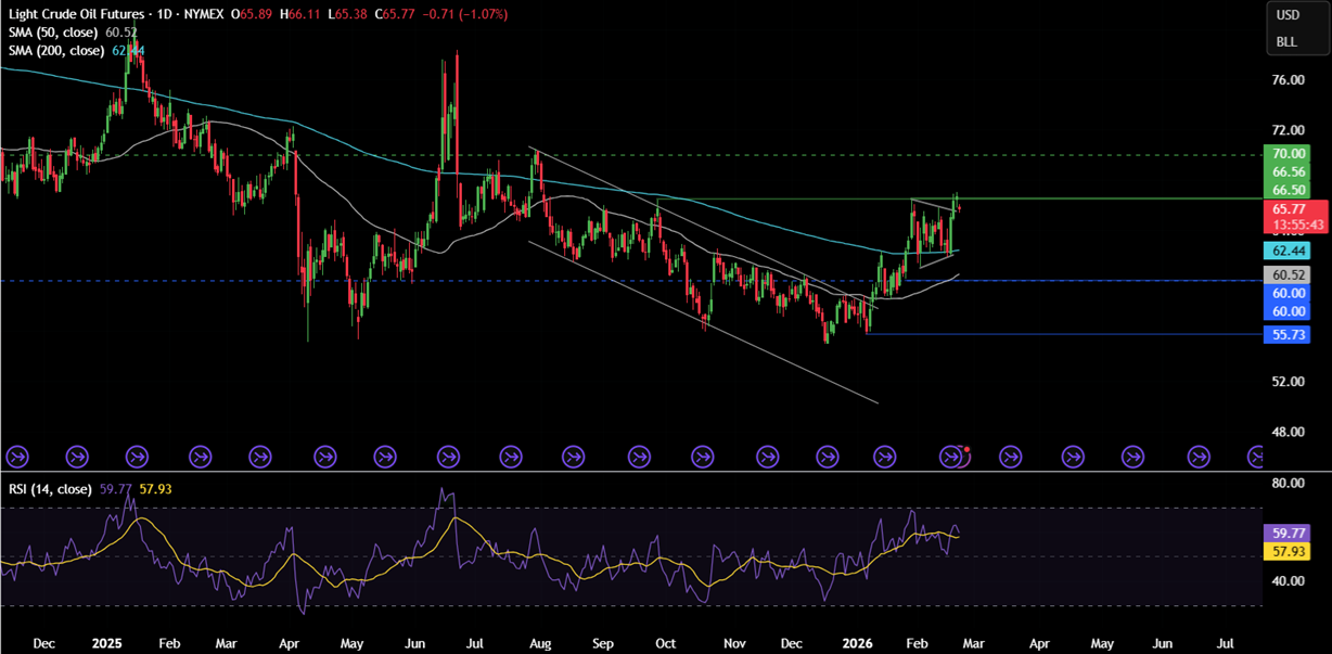 Week ahead: Trump&rsquo;s tariffs, geopolitical tensions, Fed speakers, US PPI, Aussie, Tokyo, German CPI, Nvidia earnings - OIL 12