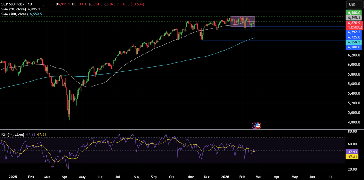 Week ahead: Trump&rsquo;s tariffs, geopolitical tensions, Fed speakers, US PPI, Aussie, Tokyo, German CPI, Nvidia earnings - SPX2