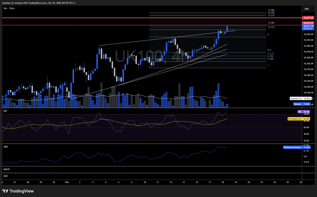 How far can this record-breaking UK100 run go? Levels to watch - UK100 2026 02 18 09 39 03 ea295 1024x638