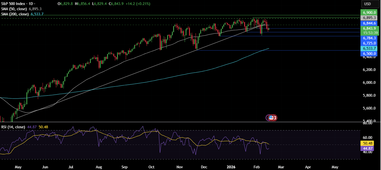 Week ahead: US GDP, Core PSE, FOMC minutes, UK CPI, RBNZ rate decision, Japan CPI, EZ PMIs - US SP