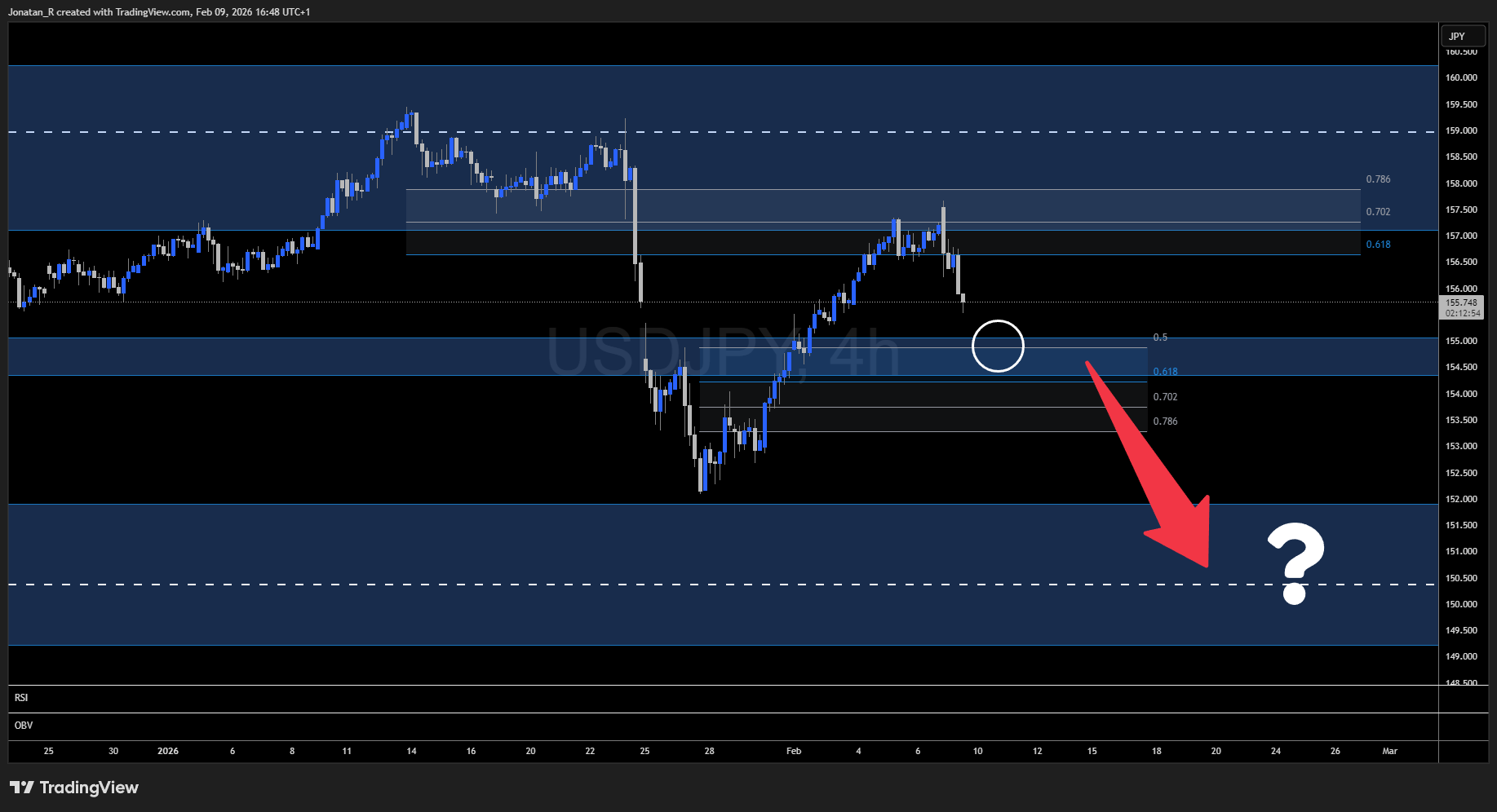 Japan's historic election sends the Nikkei to record highs, here's what to watch on USD/JPY - USDJPY 2026 02 09 16 48 06 6af4c