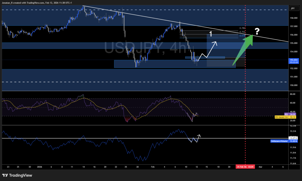 USD/JPY Is in Freefall and the Nikkei Just Hit a Record &mdash; Key Levels to Watch Now - USDJPY 2026 02 12 11 38 59 a5cda 1024x614