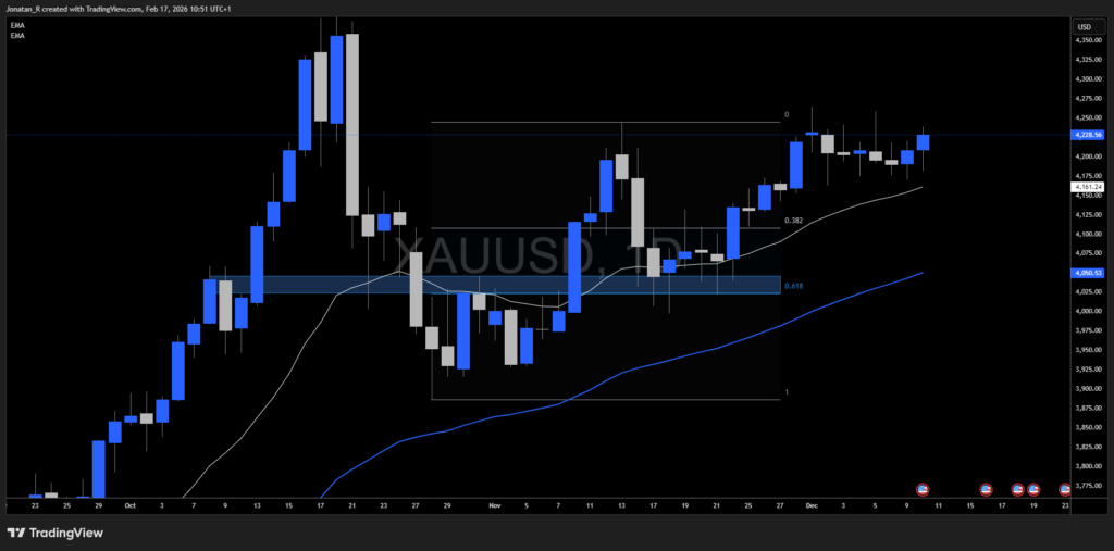 The case for trading Gold alongside Bitcoin The case for trading Gold alongside Bitcoin - XAUUSD 2026 02 17 10 51 56 0b450 1024x507
