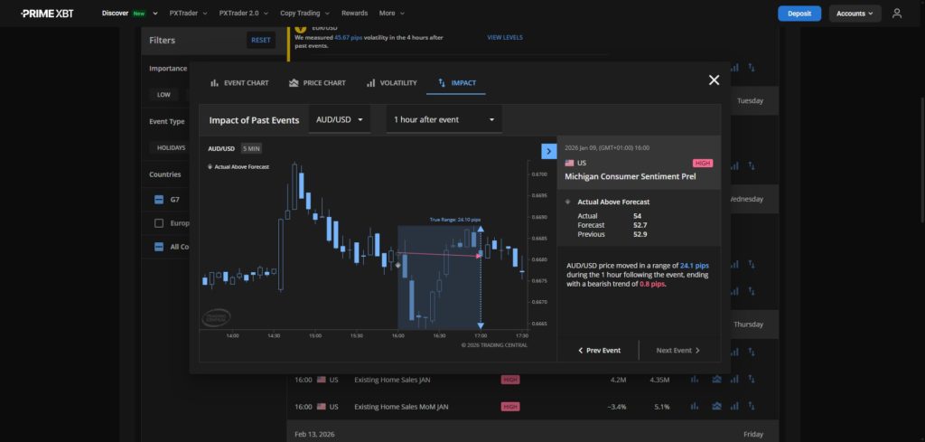 TradFi: Go beyond crypto and diversify your trading - download 2 1024x489