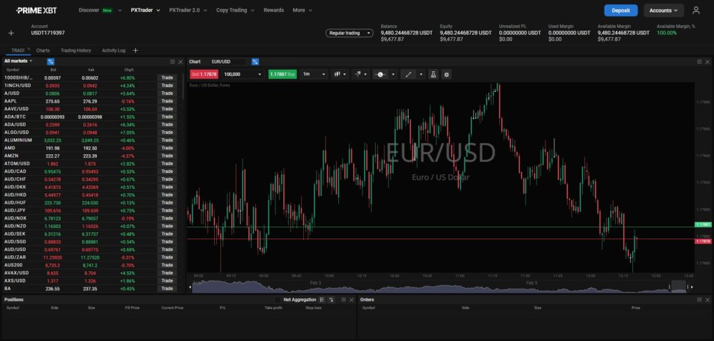 TradFi: Go beyond crypto and diversify your trading - download 3 1024x489