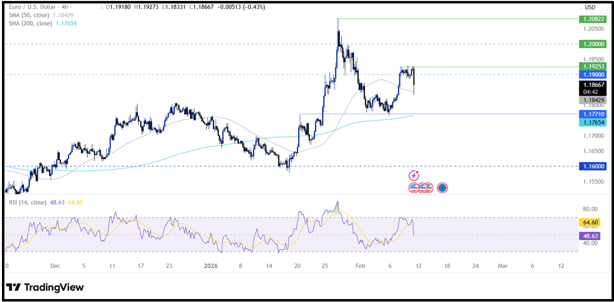 Non-Farm Payrolls (NFP): The Payroll Data That Drive Market Movements Have Arrived! - eurusd 10