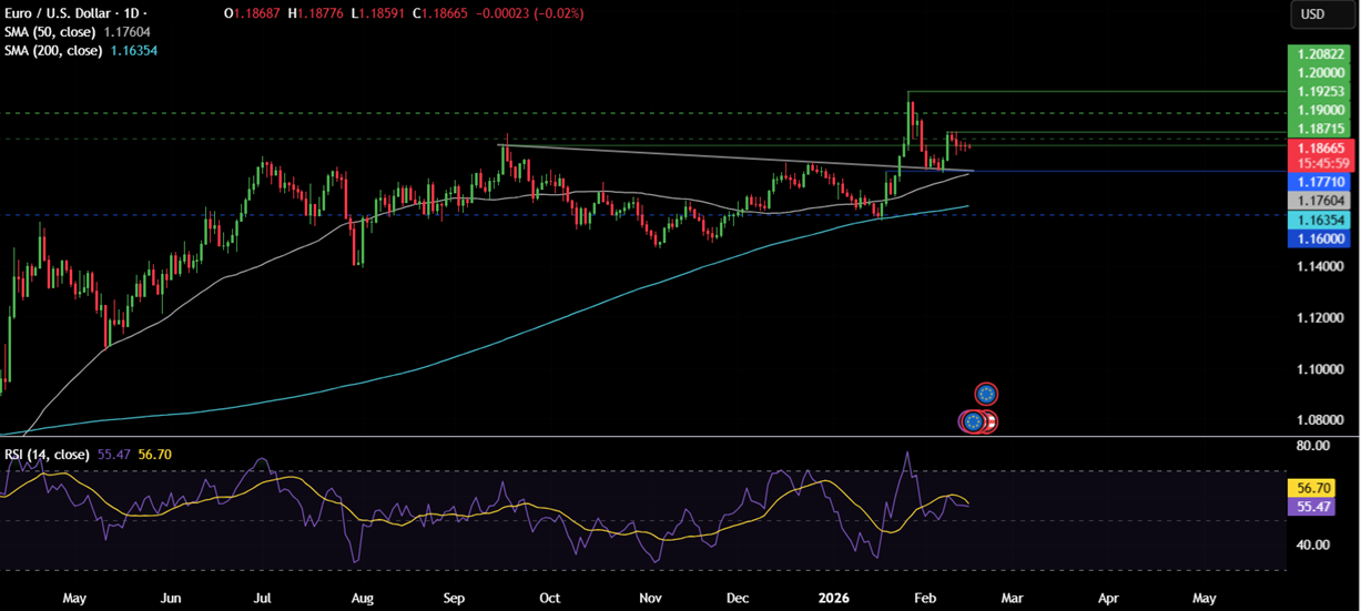 Week ahead: US GDP, Core PSE, FOMC minutes, UK CPI, RBNZ rate decision, Japan CPI, EZ PMIs - eurusd 5