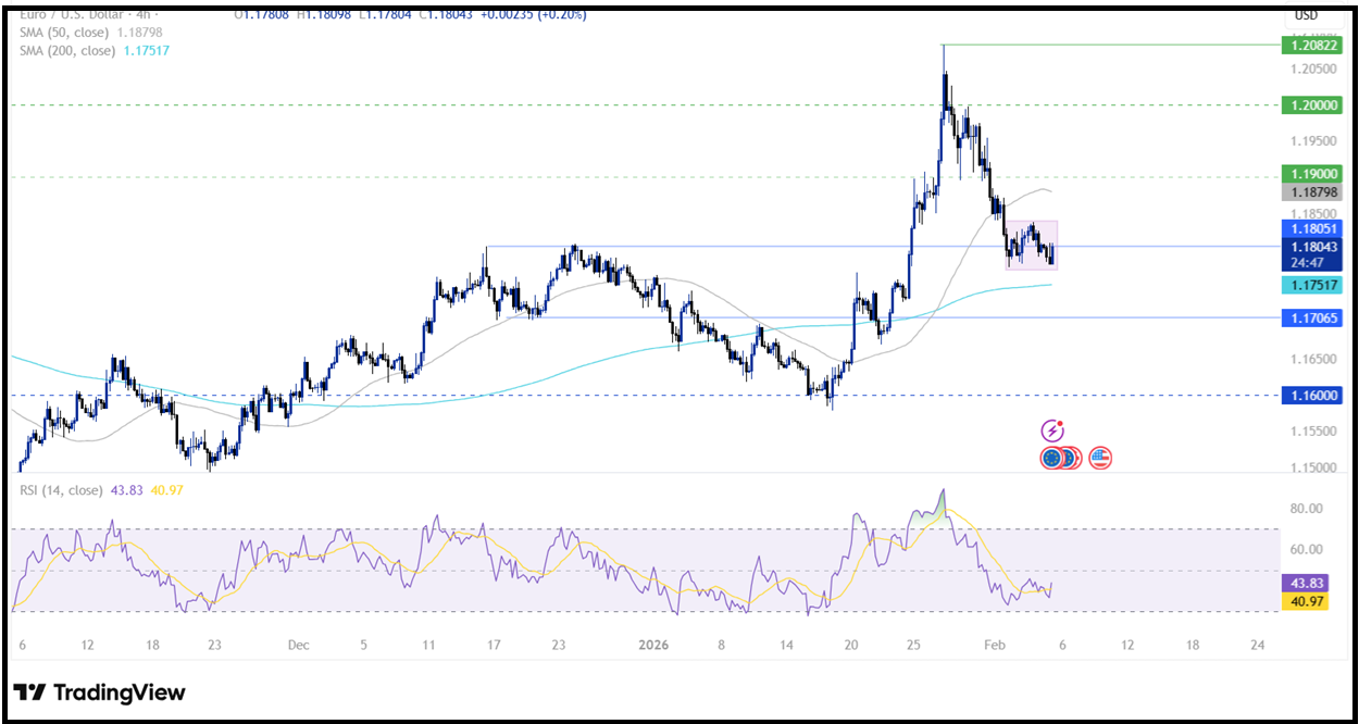 ECB Interest Rate Decision (ECB): The central bank left rates unchanged as expected! - eurusd 9