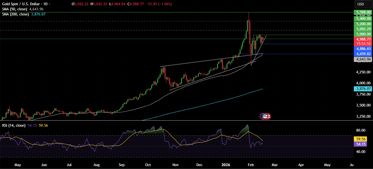 Week Ahead:  US GDP, Core PSE, FOMC minutes, Japan CPI, Indian PMIs - gold 13