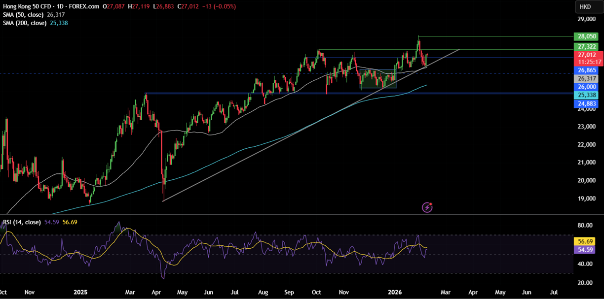 Week ahead:  Japan election, US NFP, CPI, UK politics GDP, China CPI - hong kong