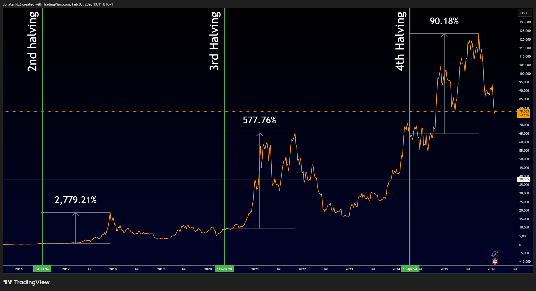 Trading CFDs? Here&rsquo;s why Crypto Futures could be your next move - image13