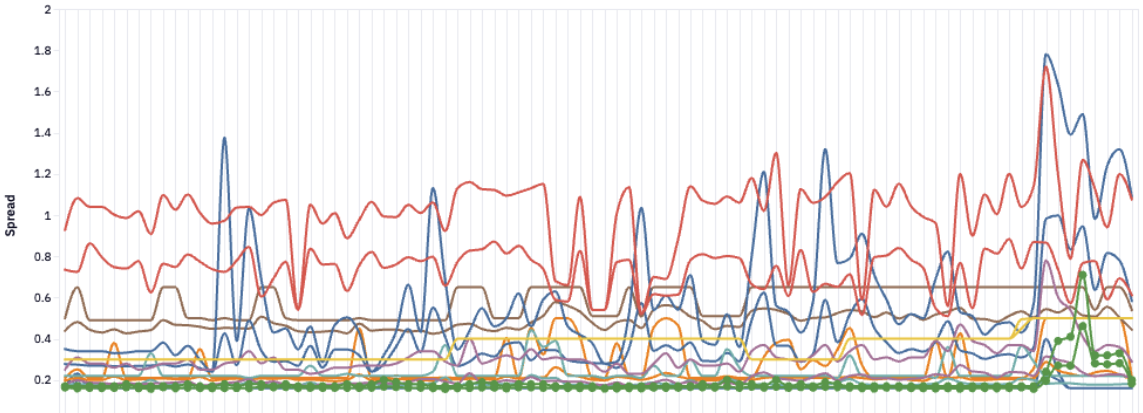 Tight and stable spreads: why they matter for every trader - image5 2