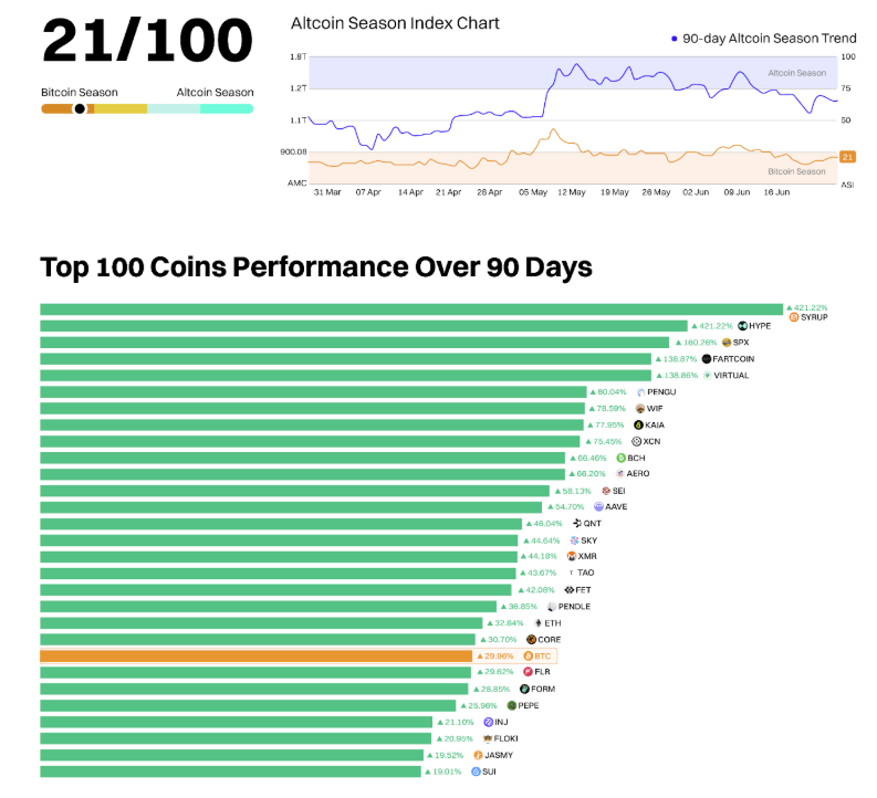 Trading CFDs? Here&rsquo;s why Crypto Futures could be your next move - image5