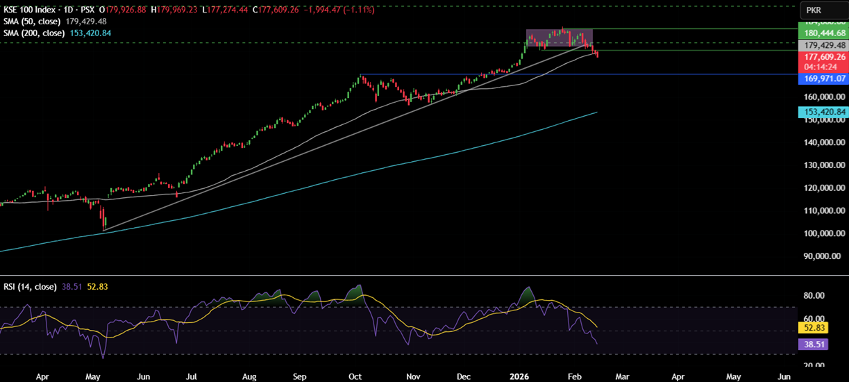 Week Ahead:  US GDP, Core PSE, FOMC minutes, Japan CPI, Indian PMIs - kse 100 4