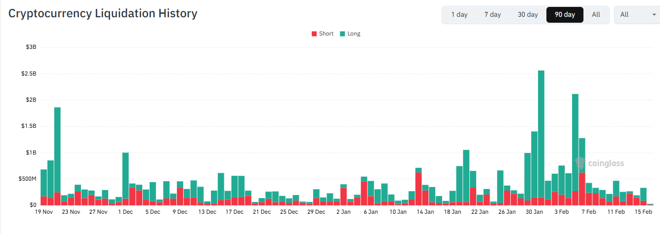 Crypto market stuck in fear zone as Bitcoin fails at $70K. More key data to come Crypto market stuck in fear zone as Bitcoin fails at $70K. More key data to come - liquidations 7
