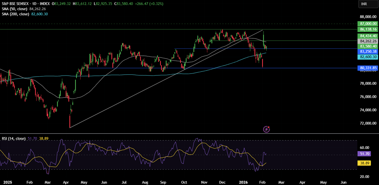 Week ahead:  Japan election, US NFP, US, India & China CPI - sensex 7