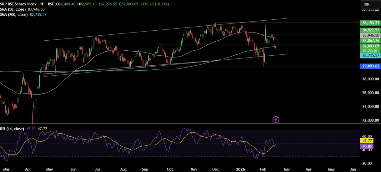 Week Ahead:  US GDP, Core PSE, FOMC minutes, Japan CPI, Indian PMIs - sensex 8