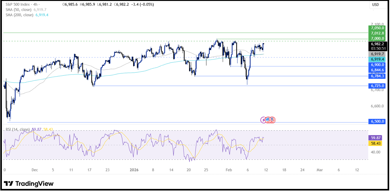 Non-Farm Payrolls (NFP): The Payroll Data That Drive Market Movements Have Arrived! - spx 5