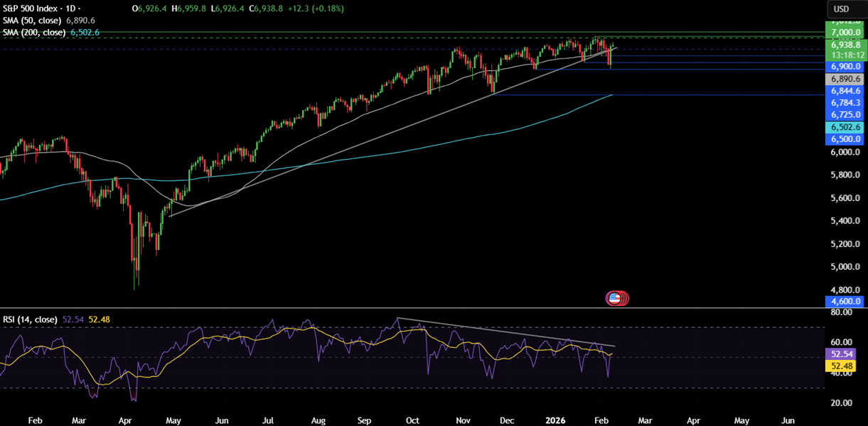 Week ahead:  Japan election, US NFP, CPI, UK politics GDP, China CPI - spx 8