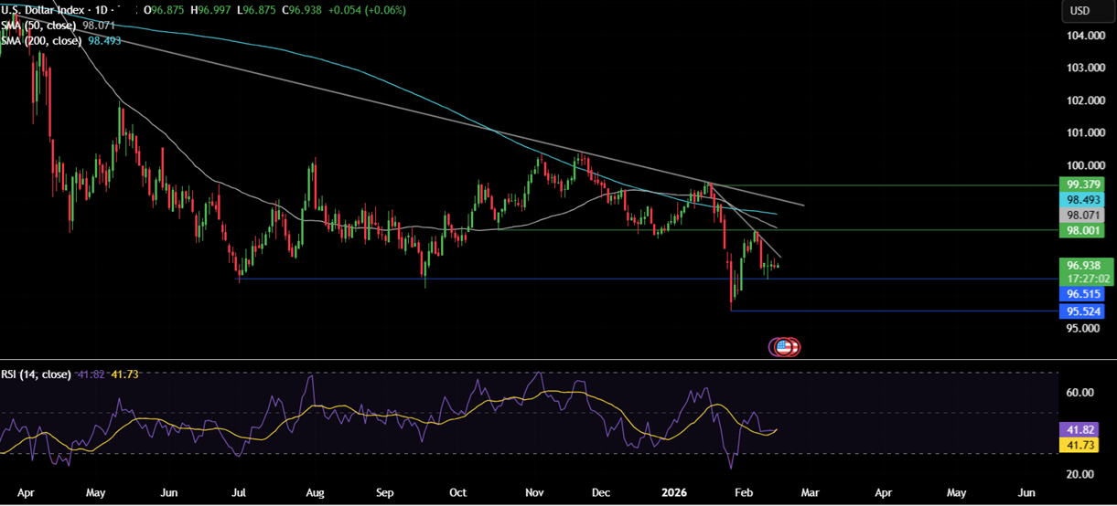 Week Ahead:  US GDP, Core PSE, FOMC minutes, Japan CPI, Indian PMIs - usd 1
