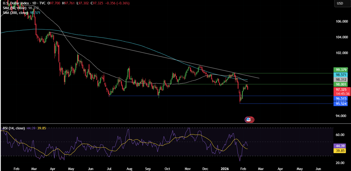 Week ahead:  Japan election, US NFP, US, India & China CPI - usd