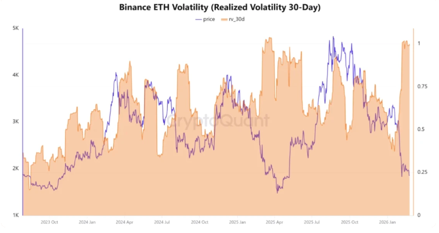 Bitcoin, Ethereum Forecast: BTC tracks Nvidia lower, ETH holds above 2k - volatility