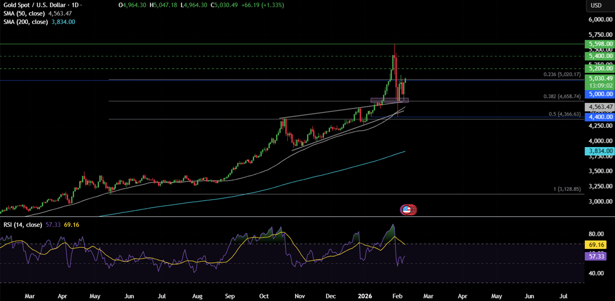 Week ahead:  Japan election, US NFP, CPI, UK politics GDP, China CPI - xauusd 4