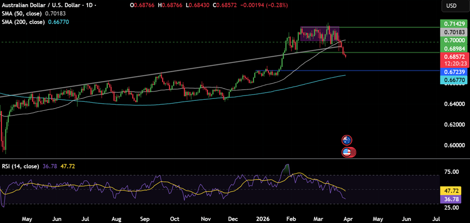 Week ahead: Middle East conflict, US NFP, ISM PMIs, retail sales, EZ CPI & China PMIs. Week ahead: Middle East conflict, US NFP, ISM PMIs, retail sales, EZ CPI & China PMIs. - AUDUSD 13