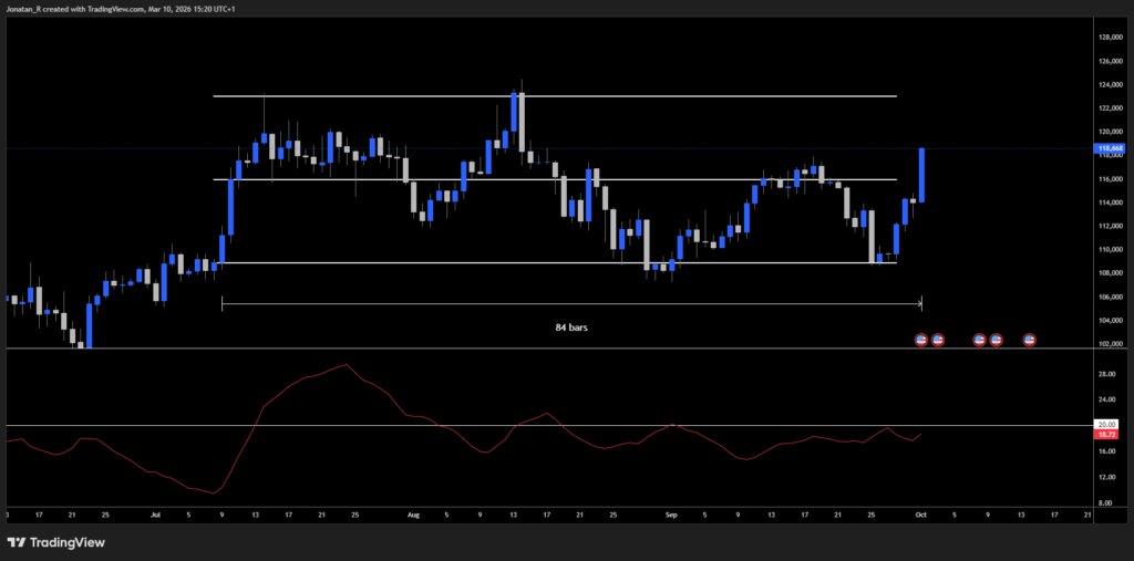 Finding momentum outside crypto: a technical trader's guide - BTCUSD 2026 03 10 15 20 47 d392b 1024x507