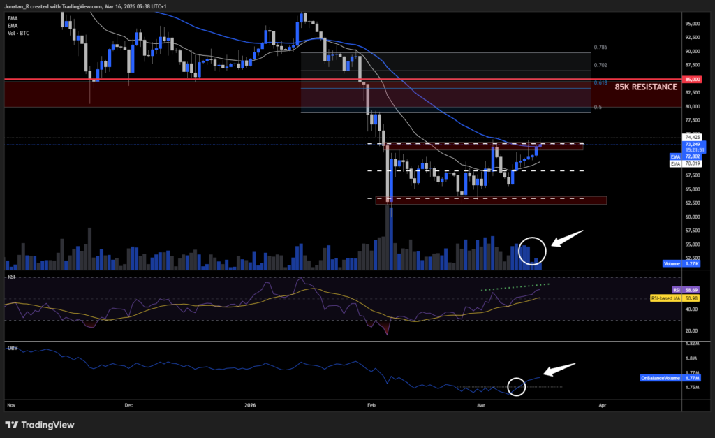 Bitcoin strength returns as Iran opens the Strait of Hormuz. These are the key levels to watch - BTCUSD 2026 03 16 09 38 09 a3430 1024x627