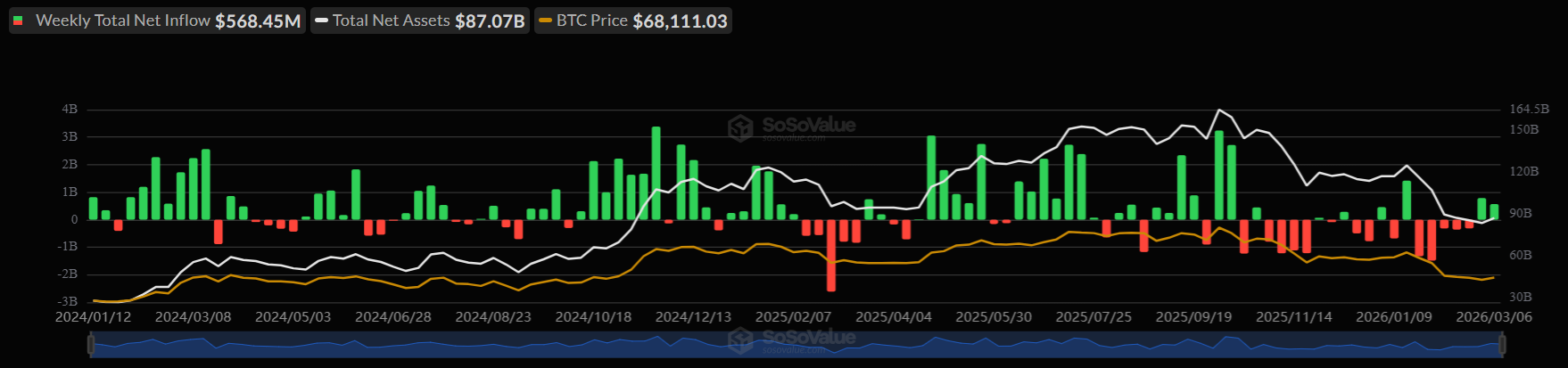 Bitcoin steady at 67k as oil surges above $100 and war fears shake markets - ETFS 2