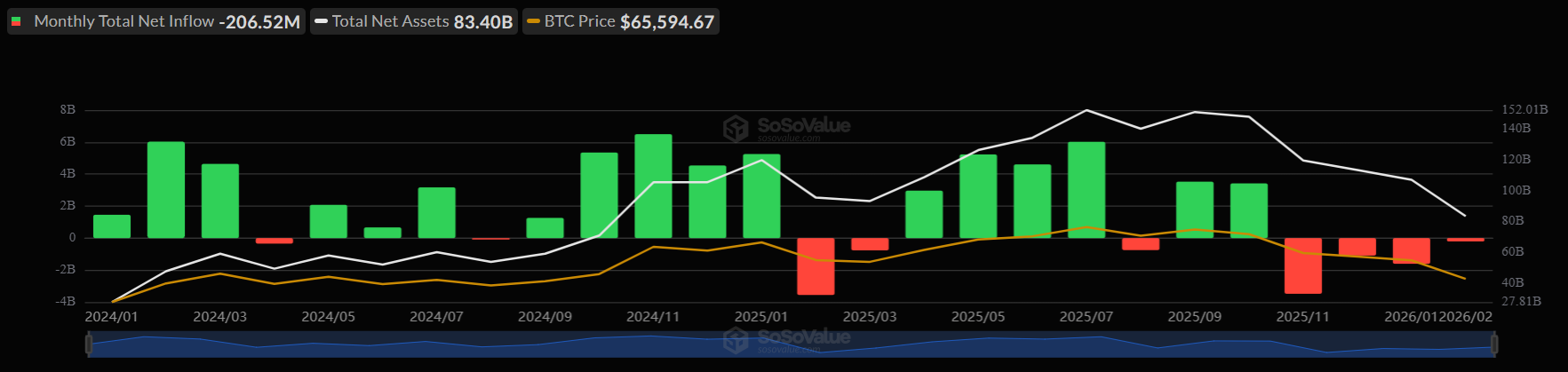 Bitcoin holds 66k as oil&rsquo;s jump amid US-Iran war clouds the outlook - ETFS Monthly