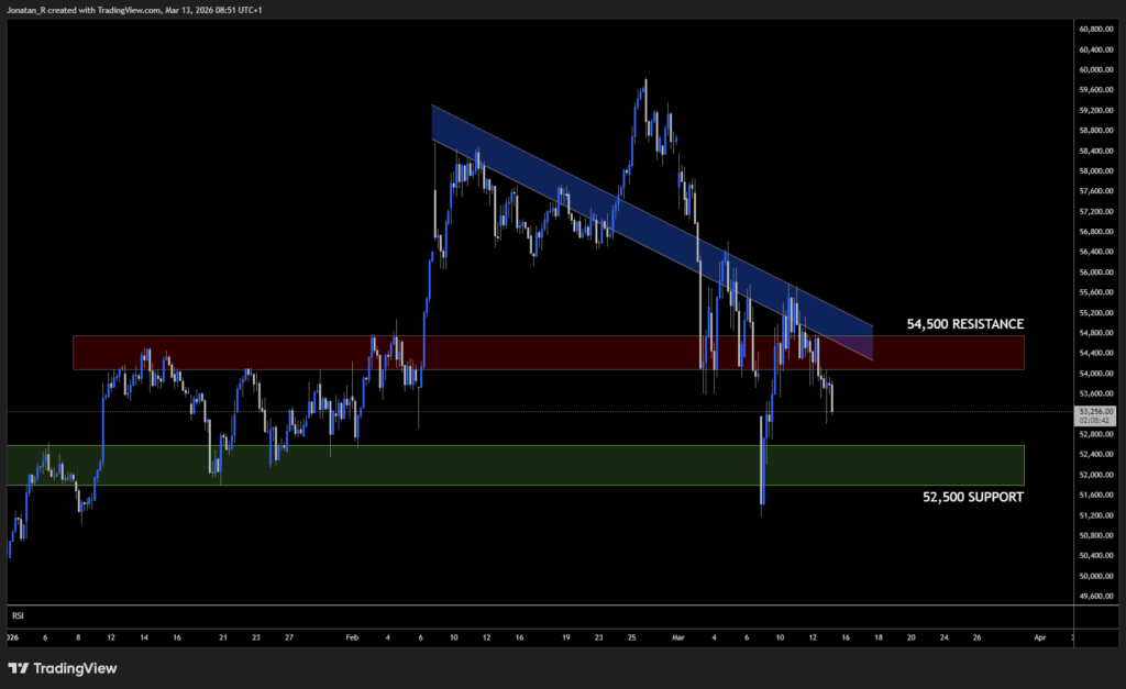 Nikkei index falls sharply from record highs as the oil crisis hits Japan hard. These are the key levels to watch - JP225 2026 03 13 08 51 19 4dd0c 1024x627