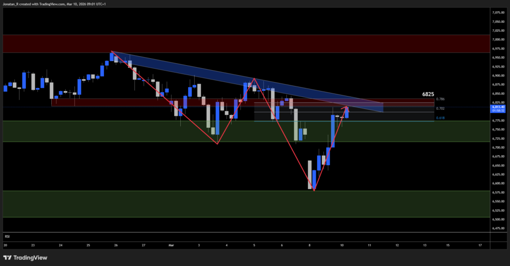Oil crashes and stocks surge as Trump signals the war could be nearly over. Levels to watch - US500 2026 03 10 09 01 28 5e86a 1024x535