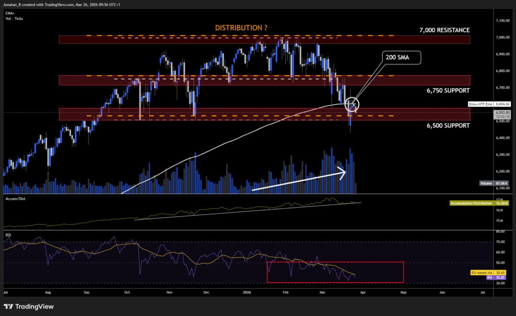 S&P 500 recovery rally faces its first real test as Iran rejects ceasefire talks. These are the key levels to watch. - US500 2026 03 26 09 56 20 51f0c 1024x627