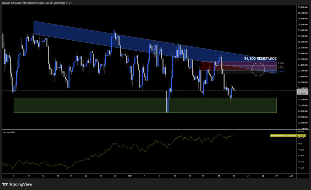 Nasdaq in freefall: 200-day moving average breaks as rate cuts are priced out. These are the key levels to watch Nasdaq in freefall: 200-day moving average breaks as rate cuts are priced out. These are the key levels to watch - USTEC 2026 03 20 09 31 58 53d84 1024x627